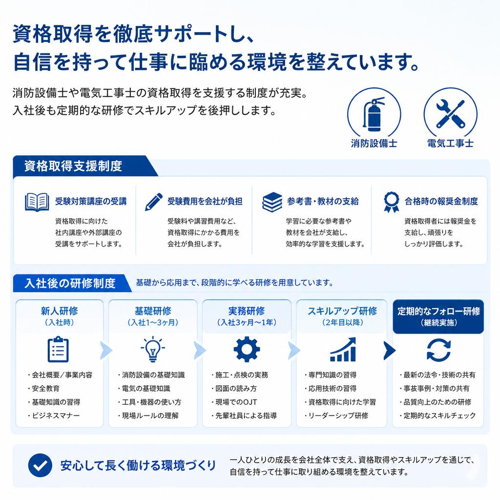 充実した研修制度と資格取得支援