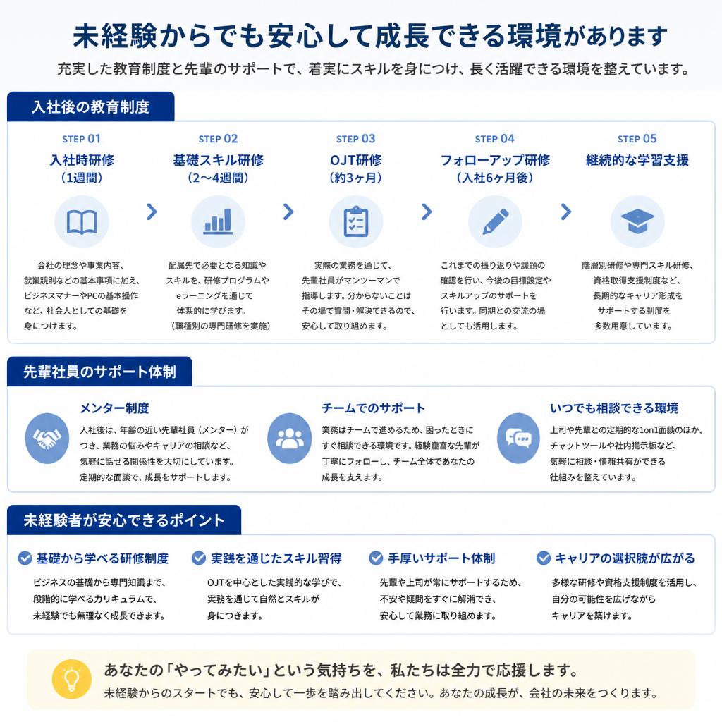 未経験でも安心のサポート体制
