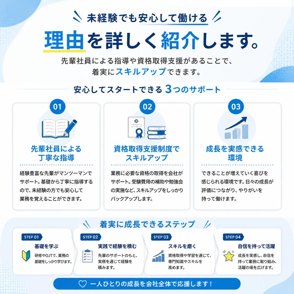 未経験者歓迎！充実のサポート体制